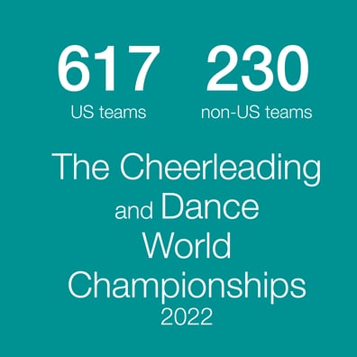 TEAMS CHEER DANCE WORLDS-1